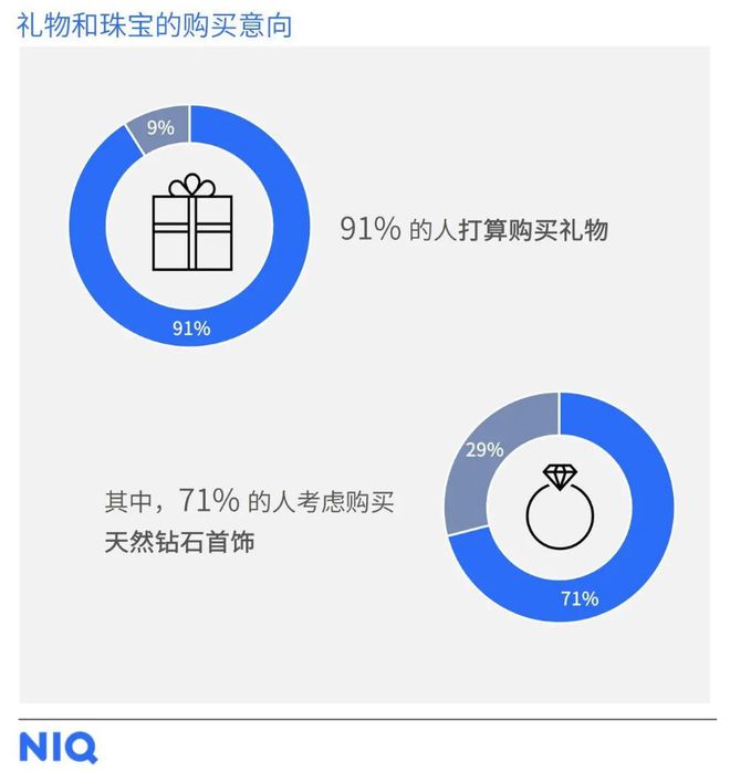 礼“小心机”天然钻石凭实力成“顶流”了！
