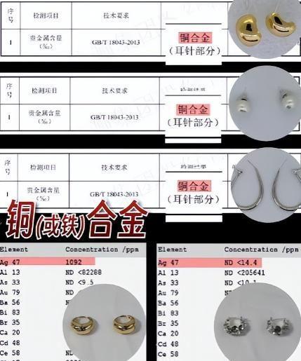倍造假率超过75%很多人天天用孩子也爱戴AG真人游戏第一品牌致癌物超标1179(图5)