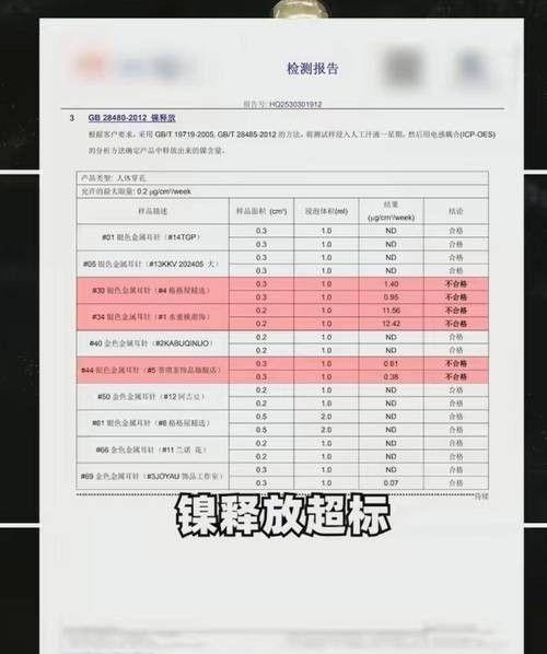 倍造假率超过75%很多人天天用孩子也爱戴AG真人游戏第一品牌致癌物超标1179(图7)
