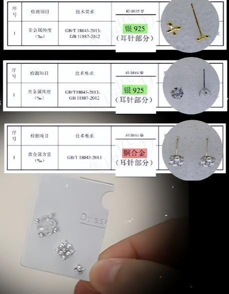 倍造假率超过75%很多人天天用孩子也爱戴AG真人游戏第一品牌致癌物超标1179(图13)