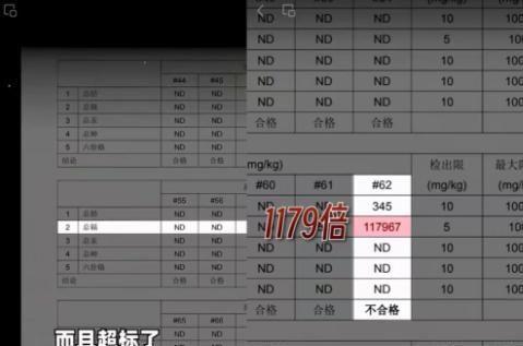 倍造假率超过75%很多人天天用孩子也爱戴AG真人游戏第一品牌致癌物超标1179(图15)